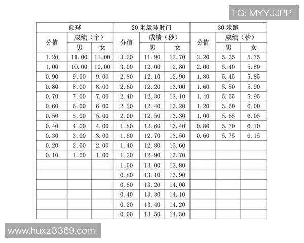 球员评分系统大比拼：评分标准全解析