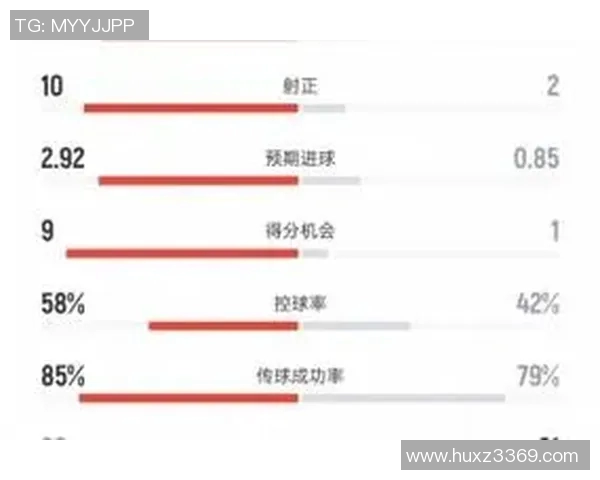 体育技术统计：传球成功率与球队胜率关系