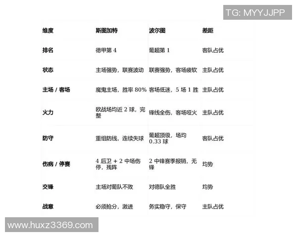 欧洲杯近五场比赛技术统计全面解读球队表现趋势分析
