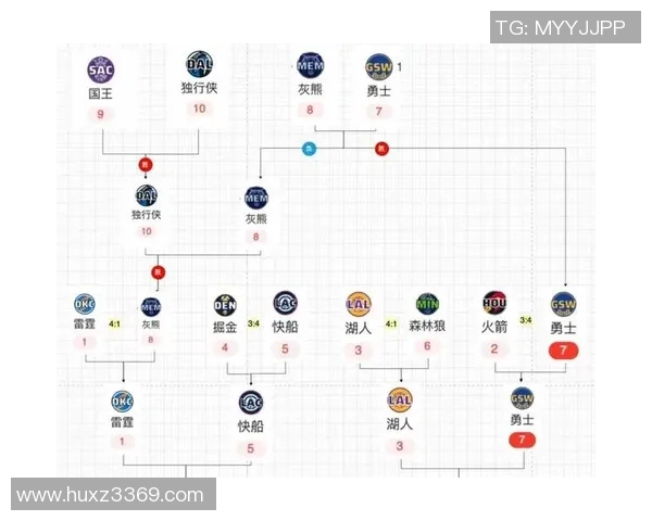 NBA球队进攻效率最新排行榜及全面提升战术策略分析